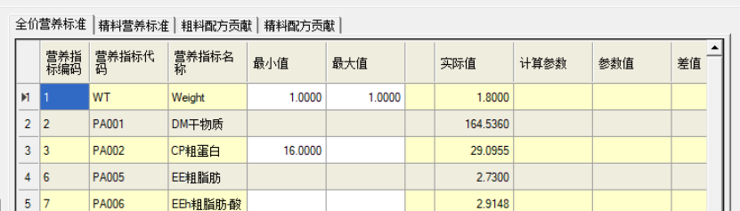 配方营养贡献分析